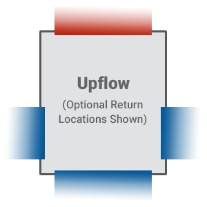 Upflow Furnace Example