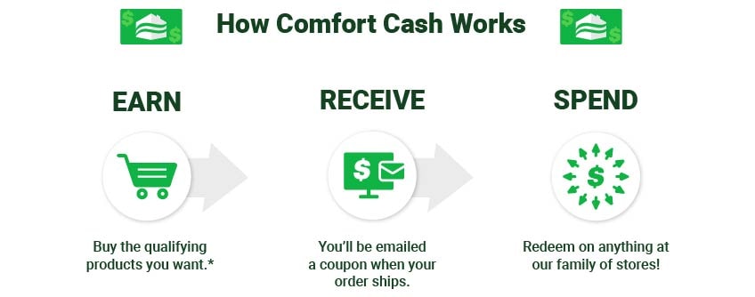 ACW Comfort Cash