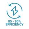 85-90% Efficiency Gas Boilers