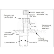 Modine Unit Heater Vertical Concentric Vent Kit