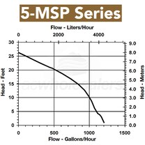 Little Giant 5-MSPR-WG