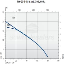 Little Giant 554220101
