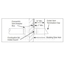 Modine Unit Heater Horizontal Concentric Vent Kit